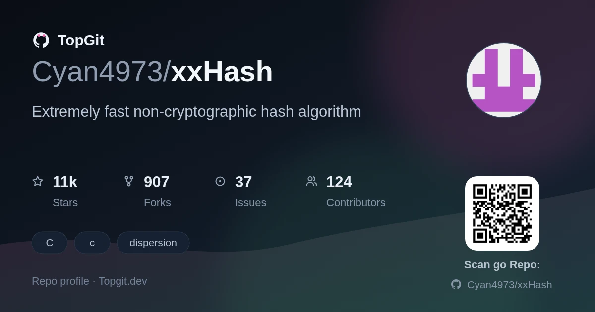 TopGit repo profile image for Cyan4973/xxHash