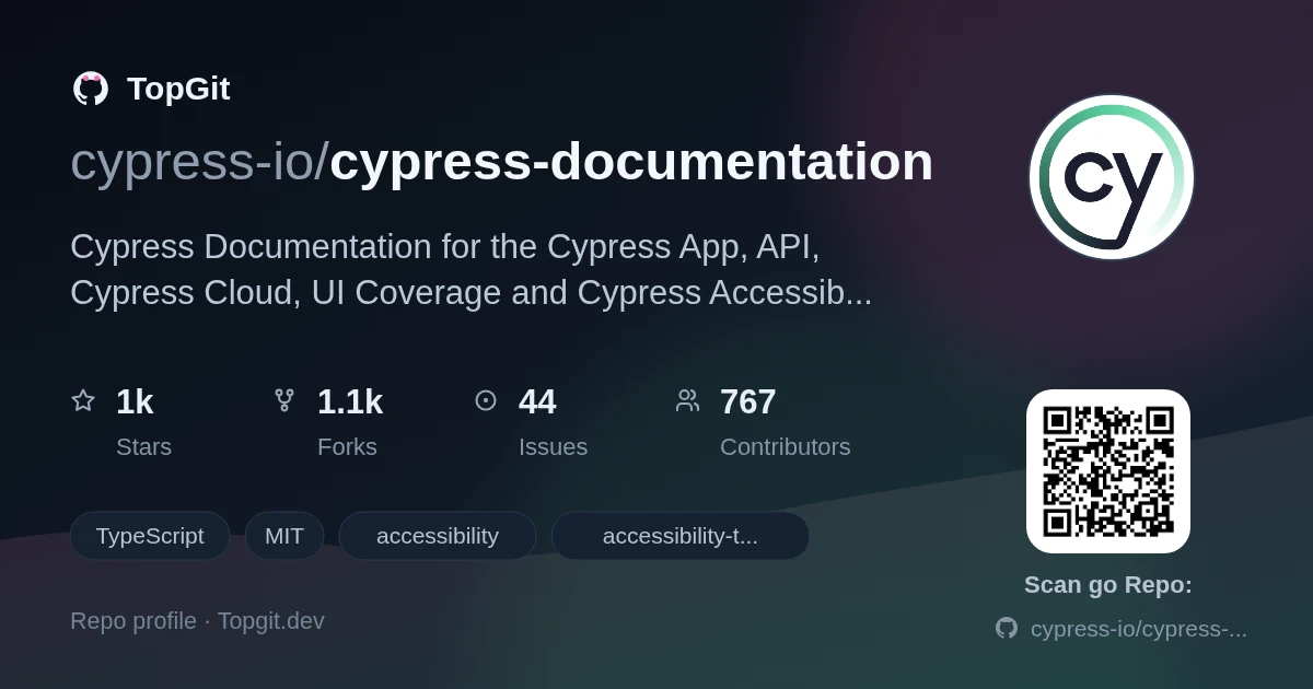 TopGit repo profile image for cypress-io/cypress-documentation