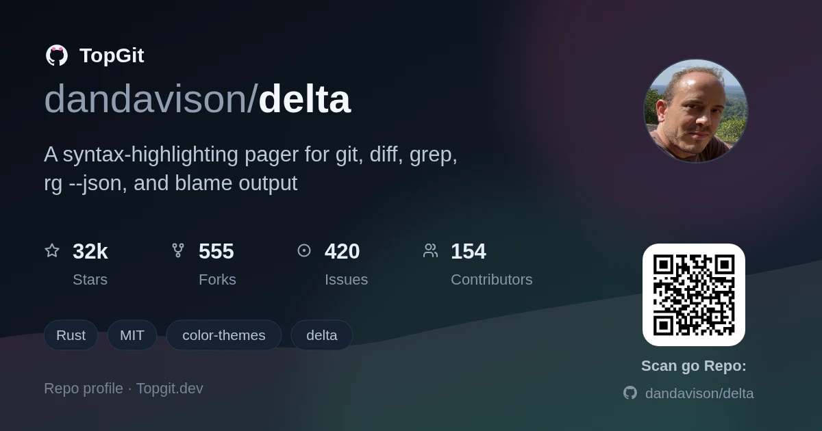 TopGit repo profile image for dandavison/delta