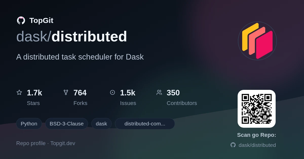 TopGit repo profile image for dask/distributed