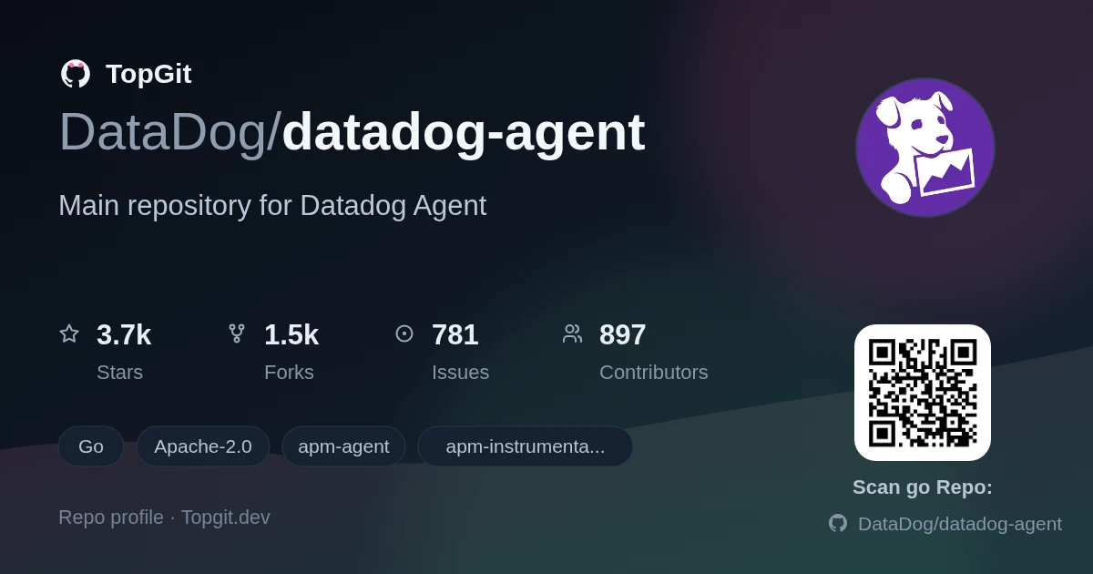 TopGit repo profile image for DataDog/datadog-agent