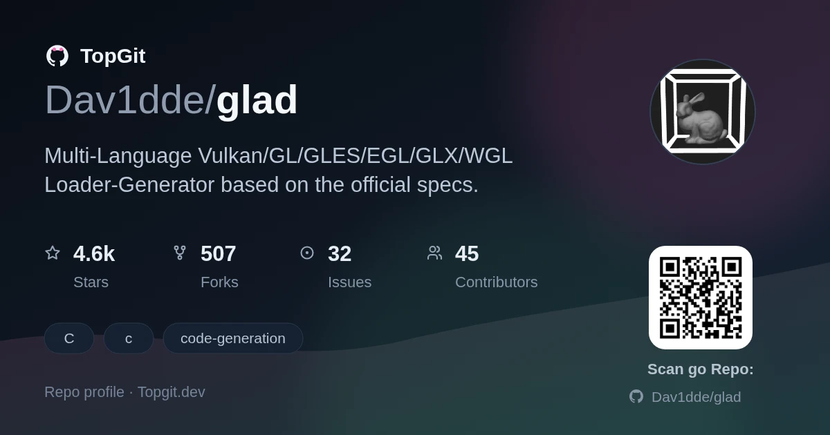 TopGit repo profile image for Dav1dde/glad