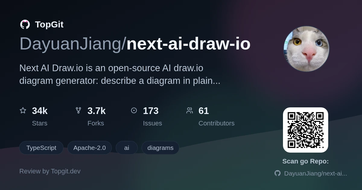 TopGit review image for DayuanJiang/next-ai-draw-io
