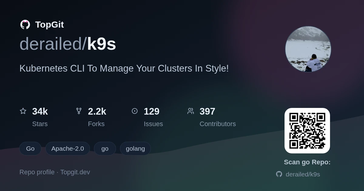 TopGit repo profile image for derailed/k9s