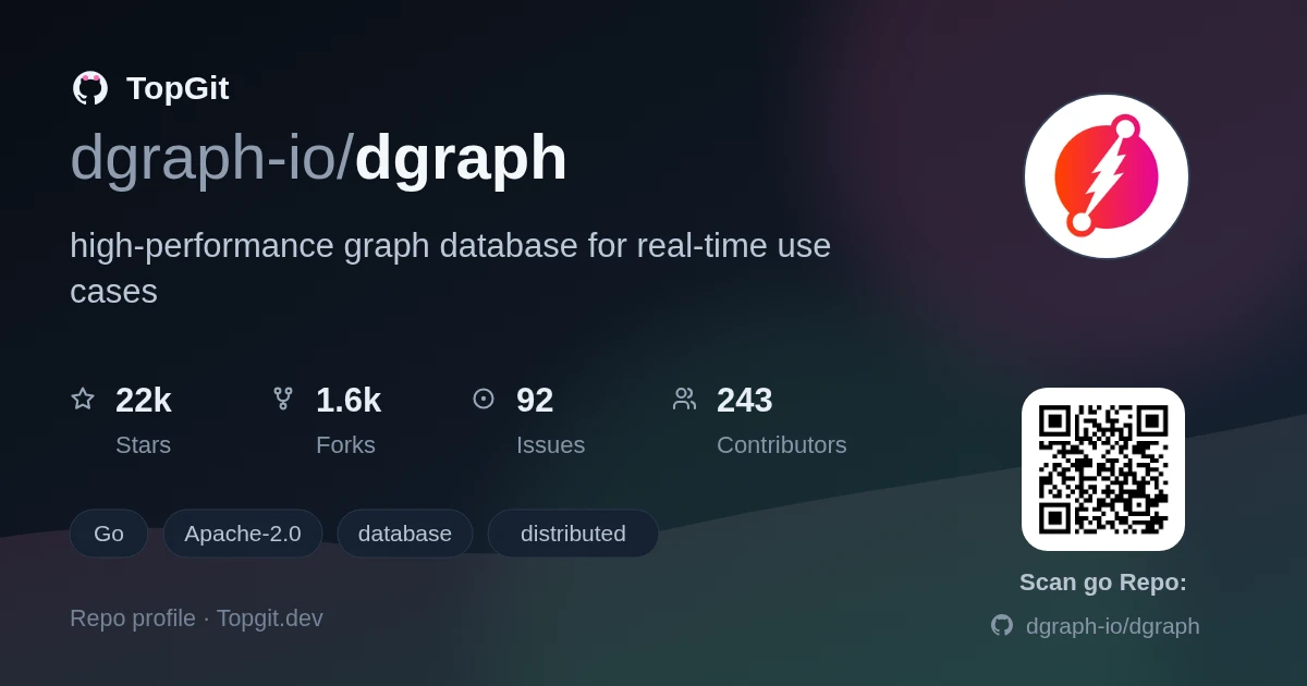 TopGit repo profile image for dgraph-io/dgraph