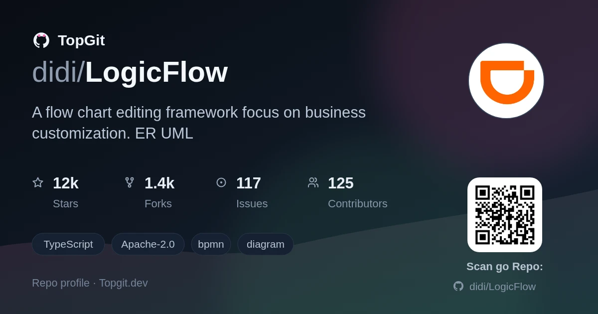 TopGit repo profile image for didi/LogicFlow