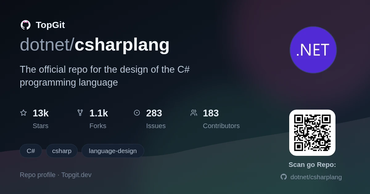 TopGit repo profile image for dotnet/csharplang