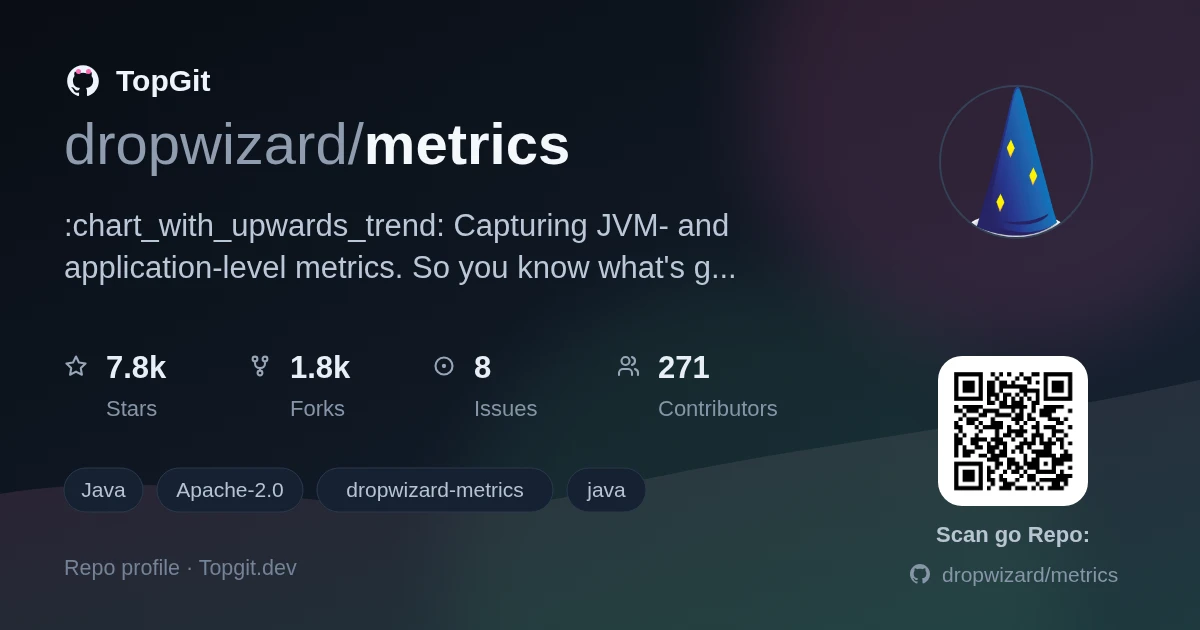TopGit repo profile image for dropwizard/metrics