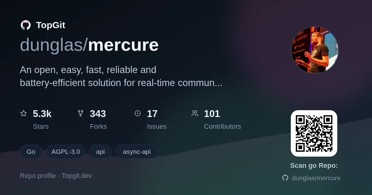 TopGit repo profile image for dunglas/mercure
