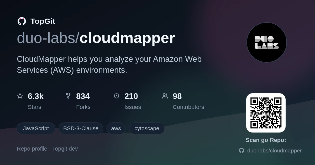 TopGit repo profile image for duo-labs/cloudmapper