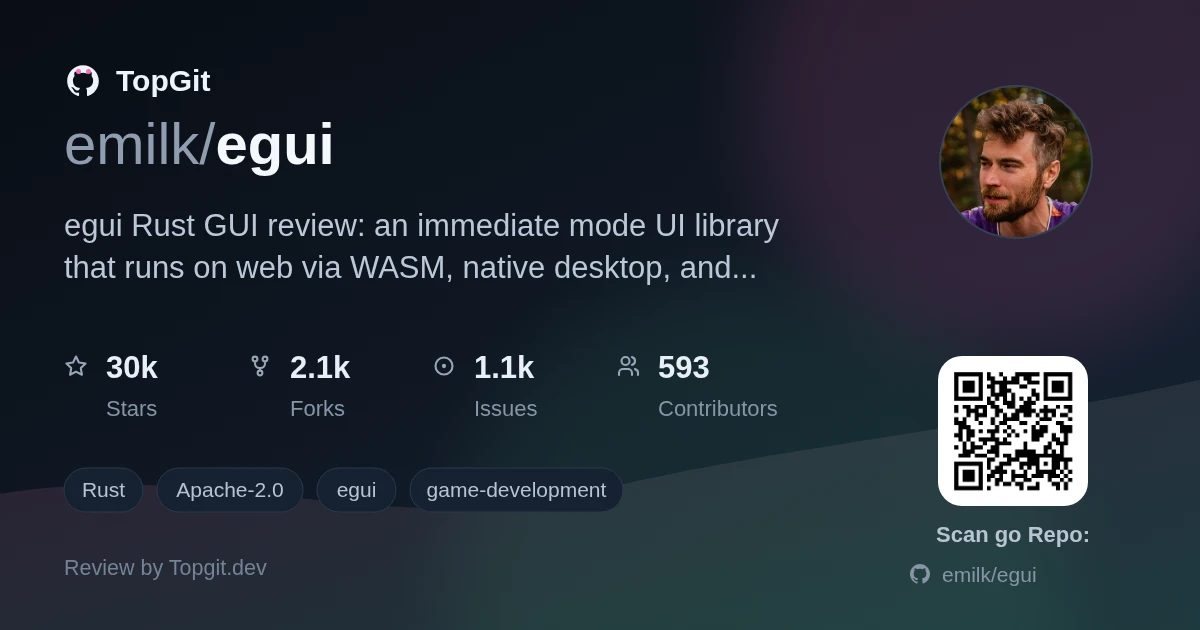 TopGit repo profile image for emilk/egui