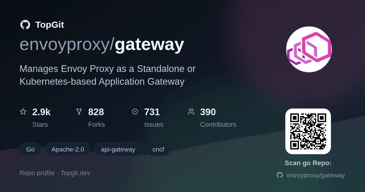 TopGit repo profile image for envoyproxy/gateway