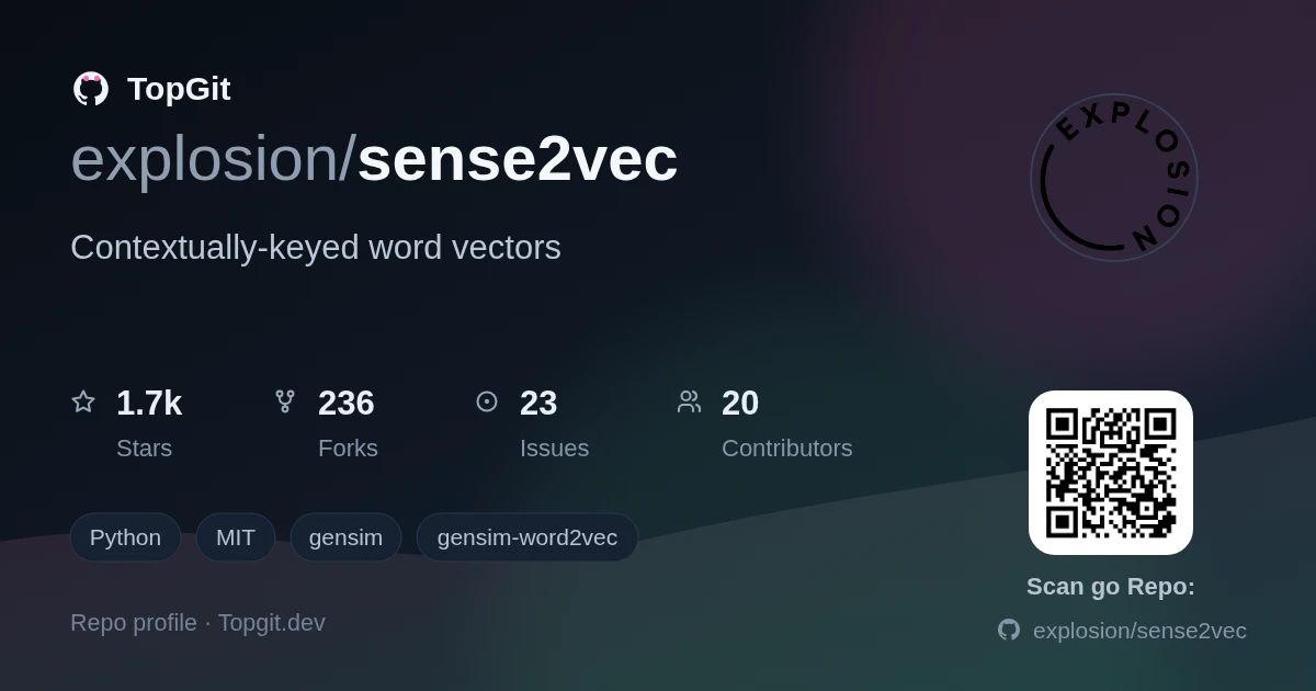 TopGit repo profile image for explosion/sense2vec