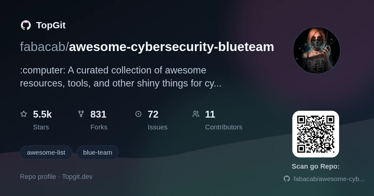 TopGit repo profile image for fabacab/awesome-cybersecurity-blueteam