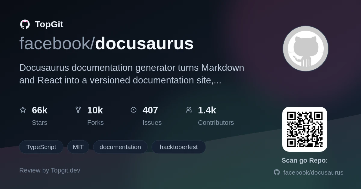 TopGit repo profile image for facebook/docusaurus