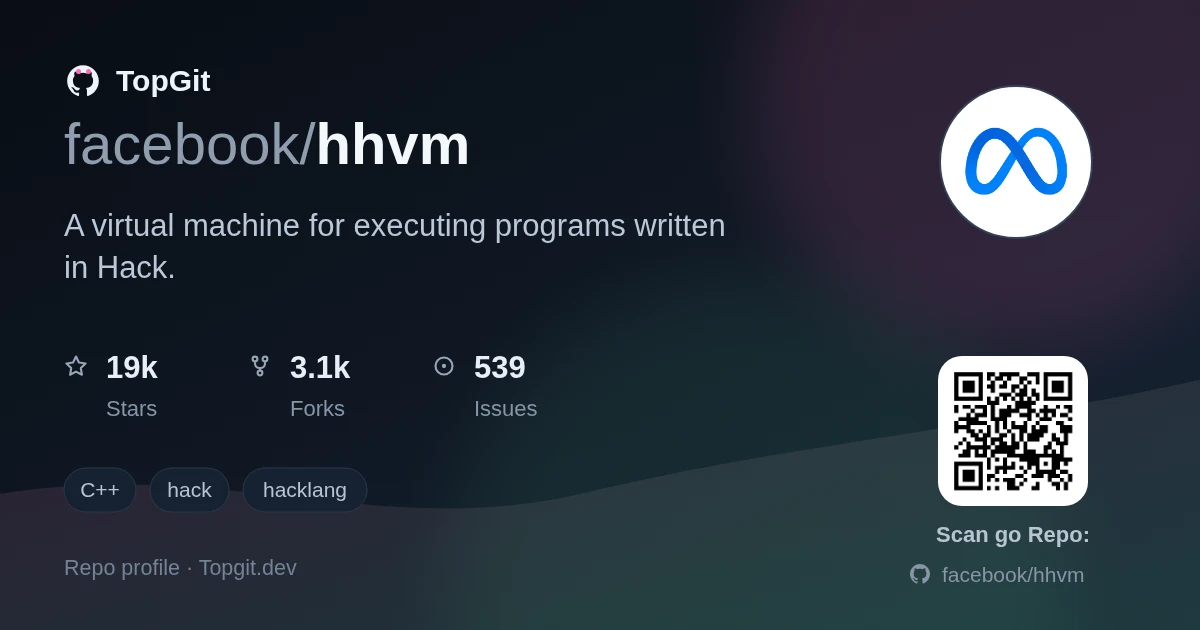 TopGit repo profile image for facebook/hhvm