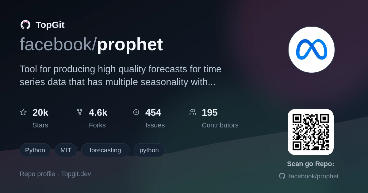 TopGit repo profile image for facebook/prophet