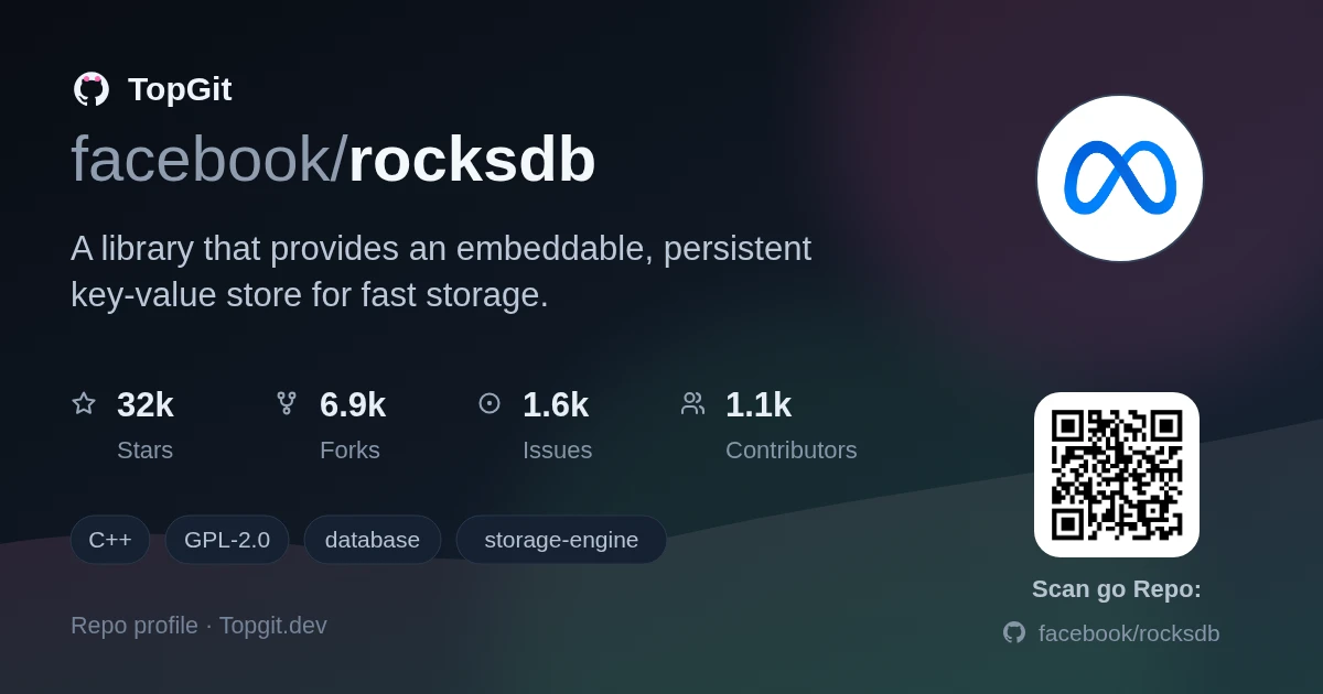 TopGit repo profile image for facebook/rocksdb