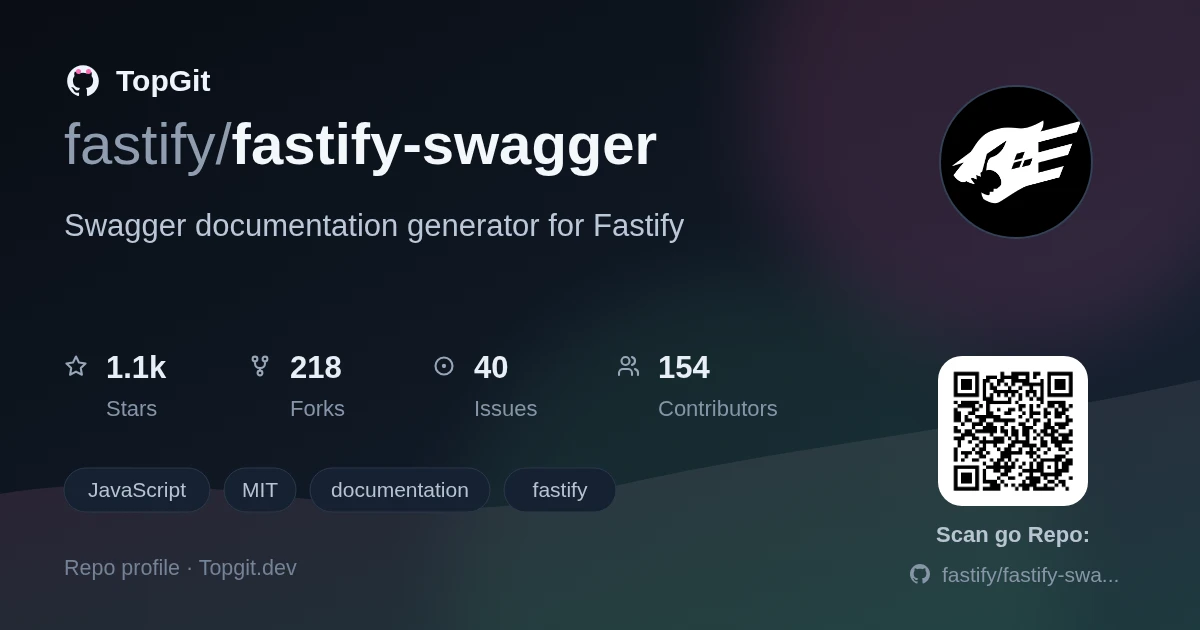 TopGit repo profile image for fastify/fastify-swagger