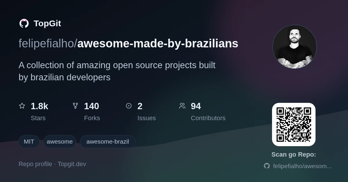 TopGit repo profile image for felipefialho/awesome-made-by-brazilians