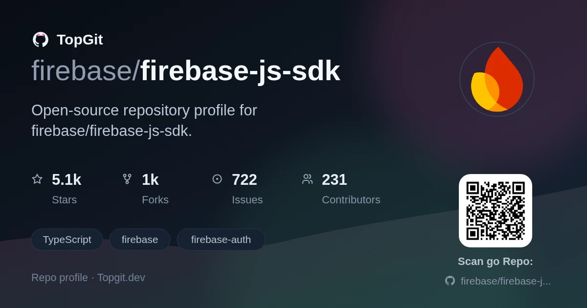 TopGit repo profile image for firebase/firebase-js-sdk