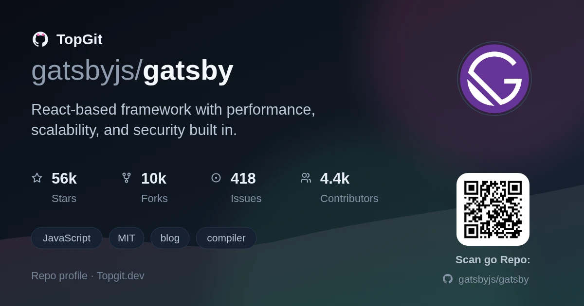 TopGit repo profile image for gatsbyjs/gatsby