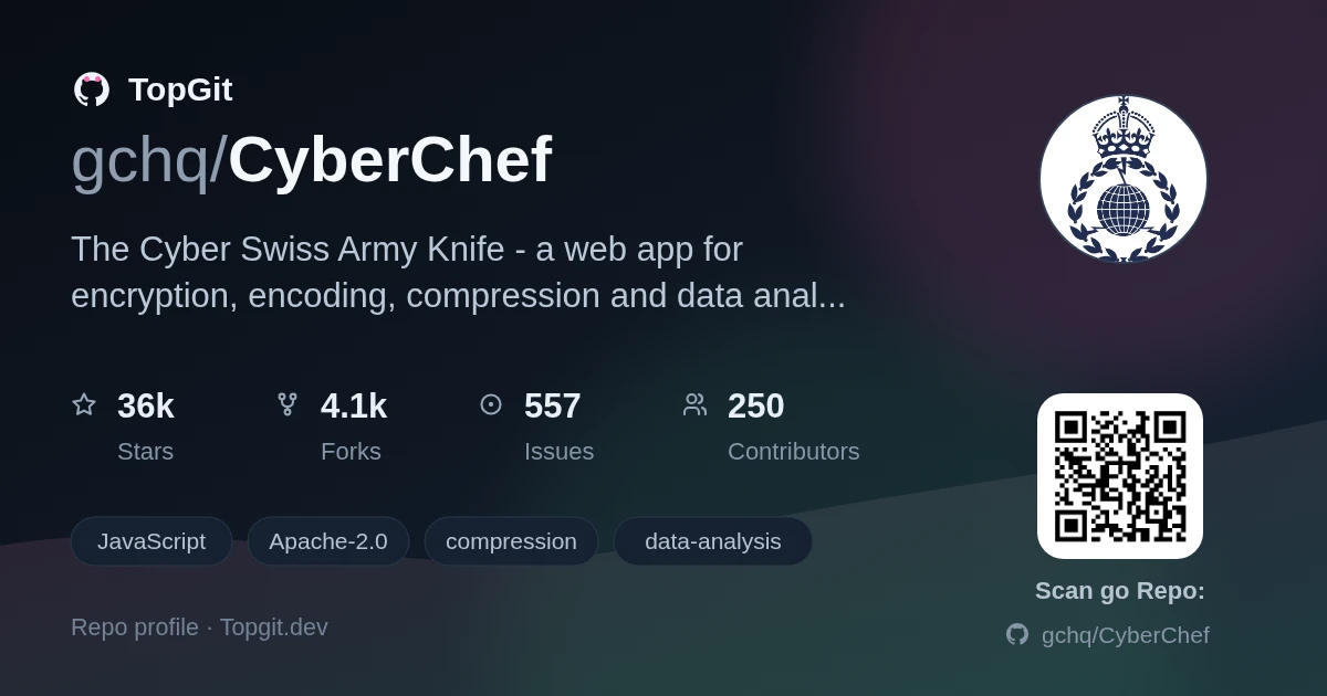 TopGit repo profile image for gchq/CyberChef