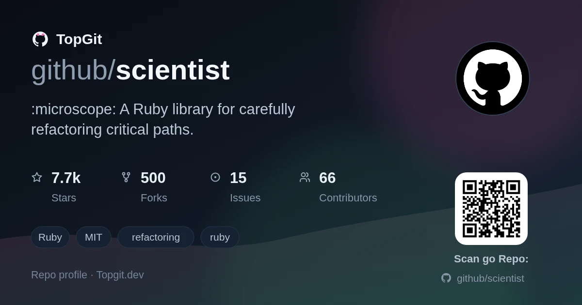 TopGit repo profile image for github/scientist