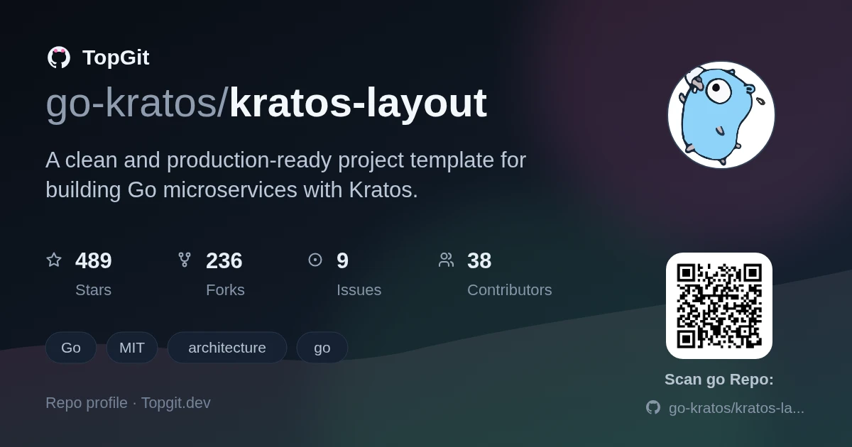 TopGit repo profile image for go-kratos/kratos-layout
