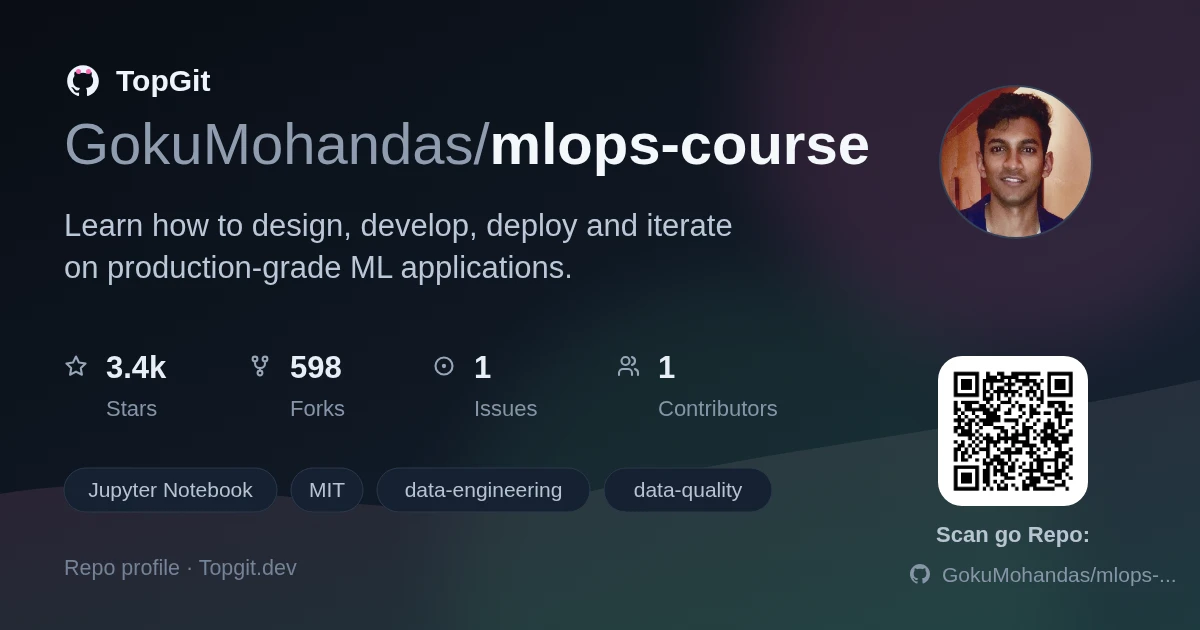 TopGit repo profile image for GokuMohandas/mlops-course
