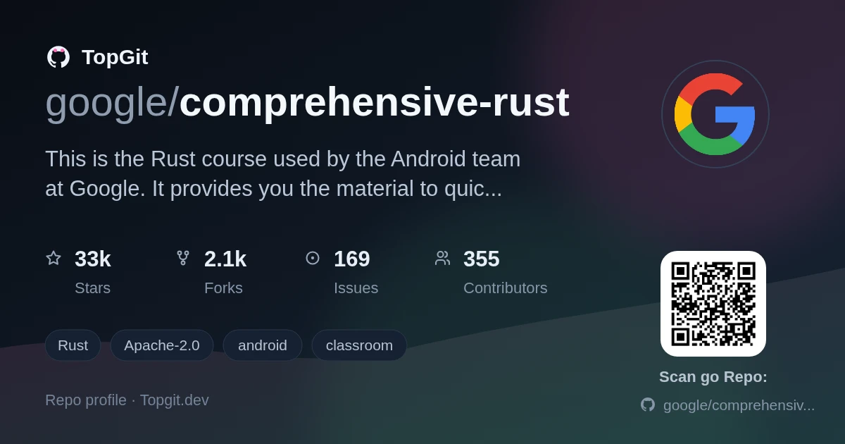 TopGit repo profile image for google/comprehensive-rust