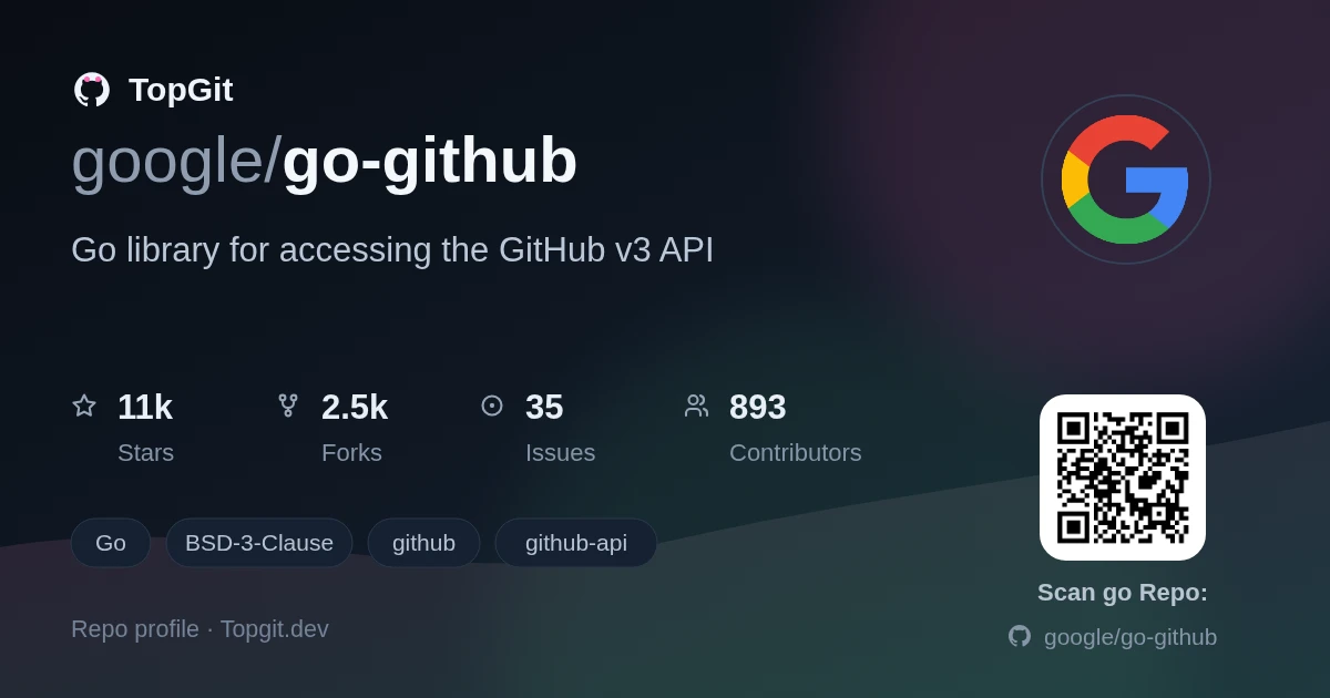 TopGit repo profile image for google/go-github