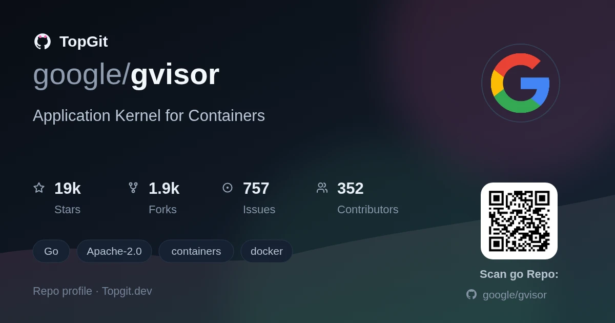 TopGit repo profile image for google/gvisor