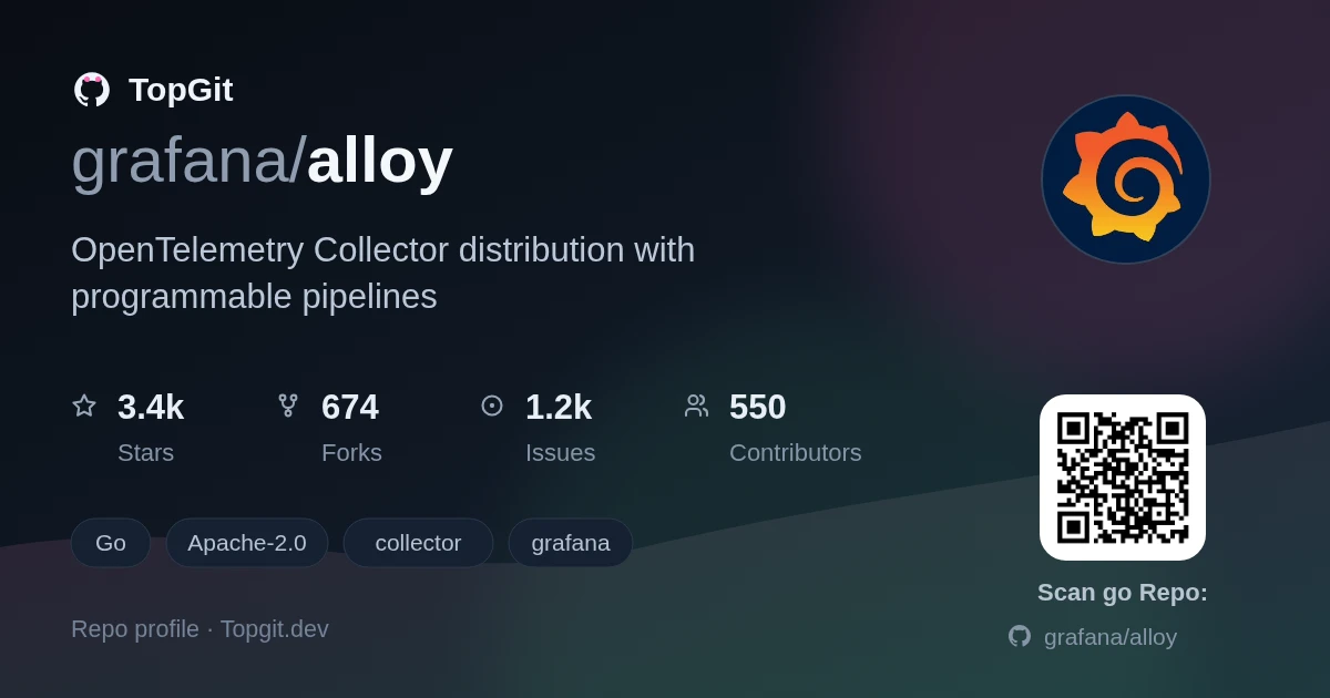 TopGit repo profile image for grafana/alloy