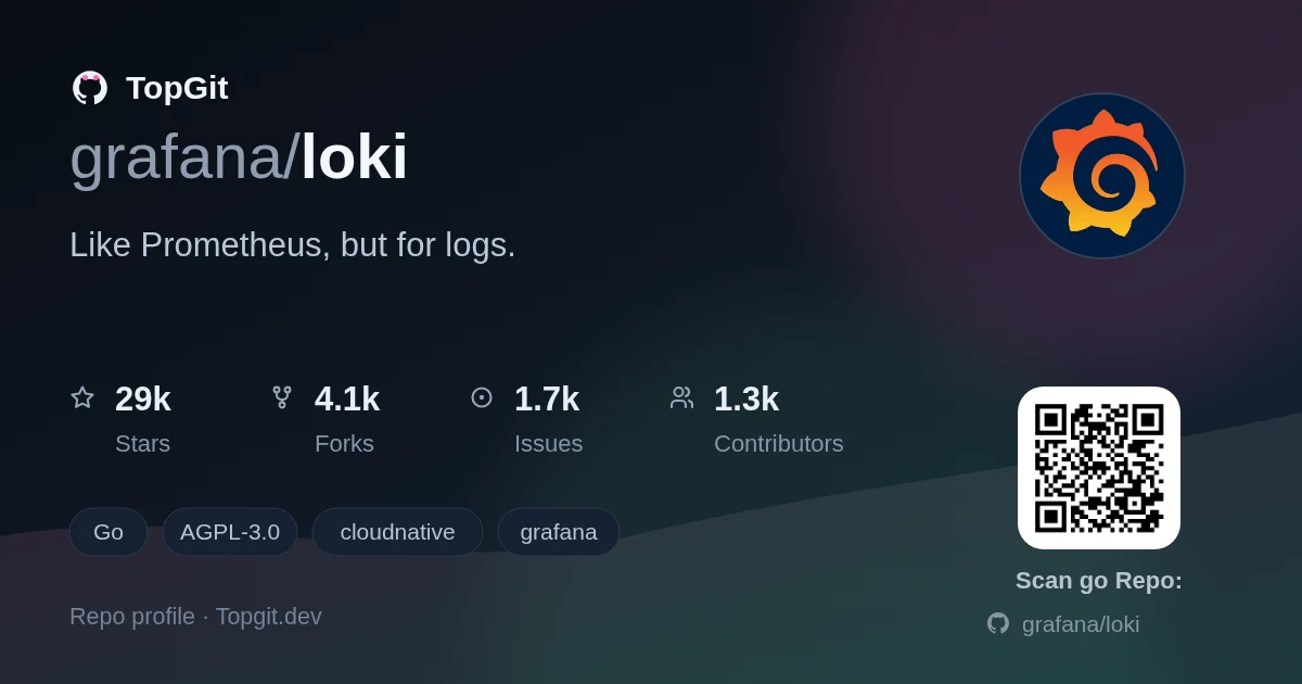 TopGit repo profile image for grafana/loki