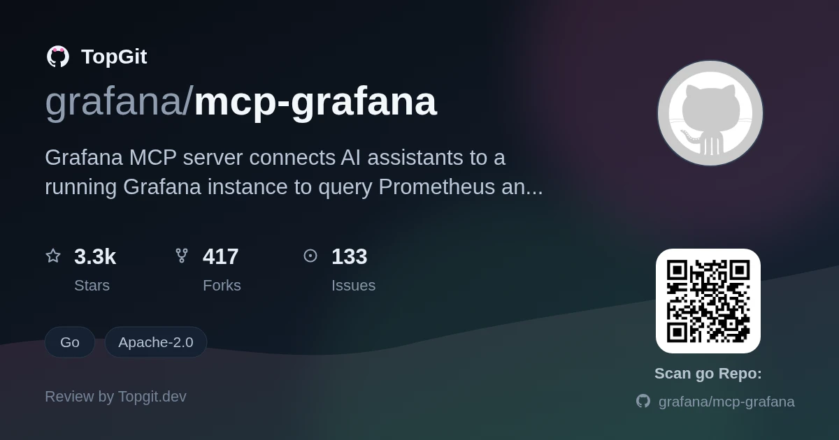 TopGit review image for grafana/mcp-grafana