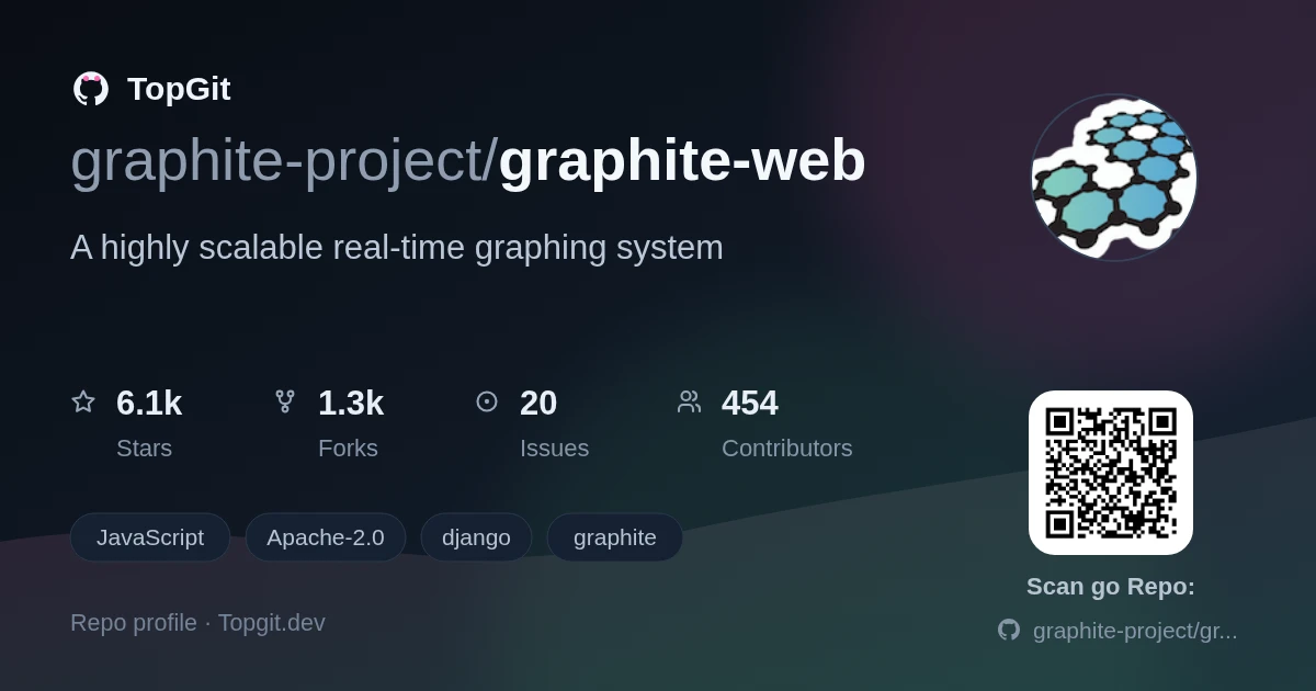 TopGit repo profile image for graphite-project/graphite-web