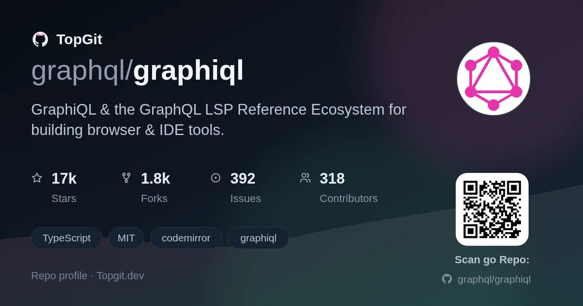 TopGit repo profile image for graphql/graphiql