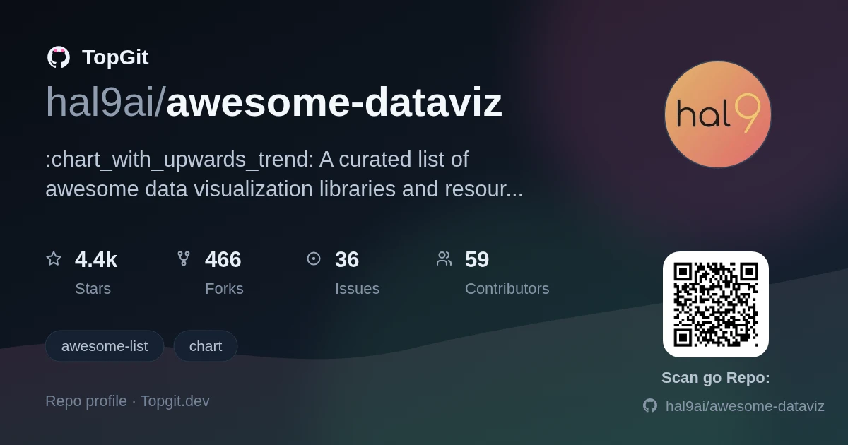 TopGit repo profile image for hal9ai/awesome-dataviz