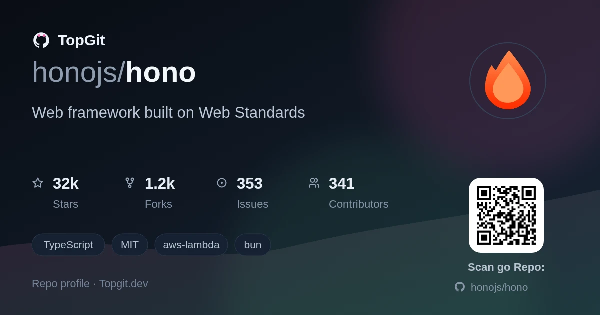 TopGit repo profile image for honojs/hono
