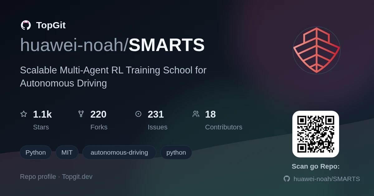 TopGit repo profile image for huawei-noah/SMARTS