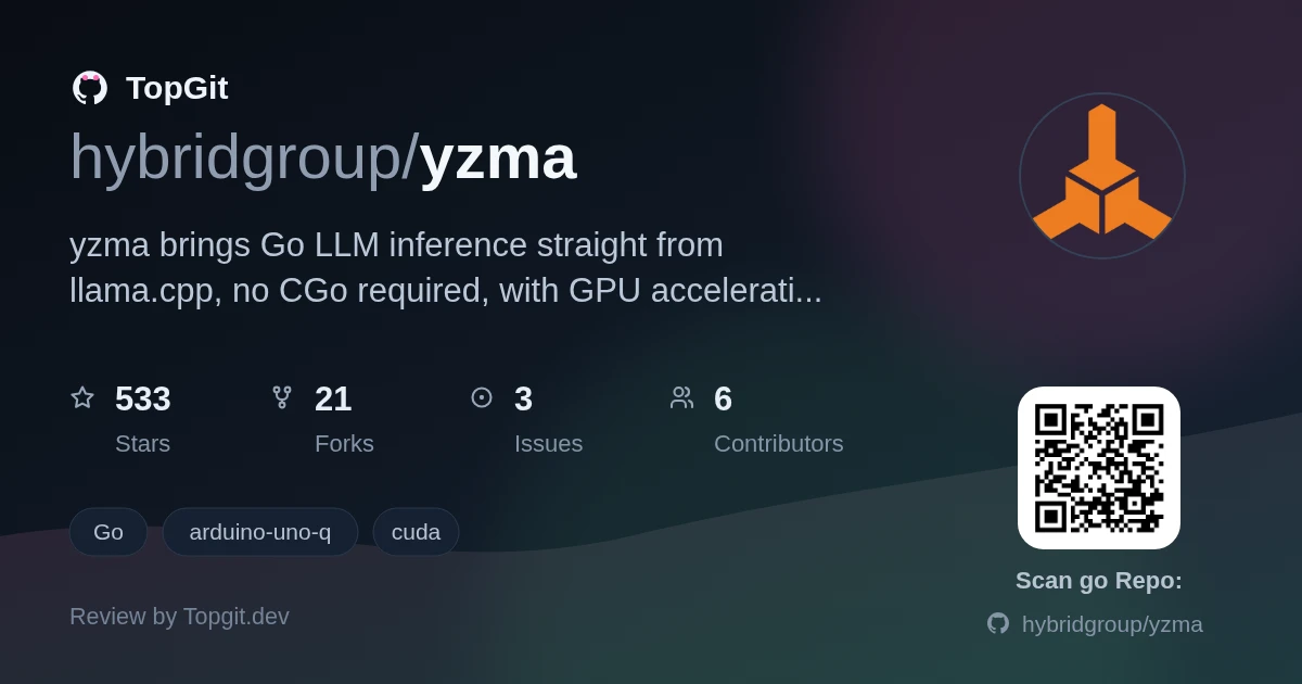TopGit review image for hybridgroup/yzma