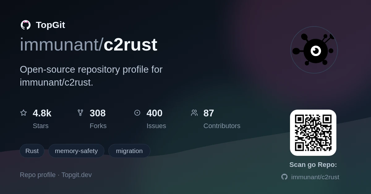 TopGit repo profile image for immunant/c2rust