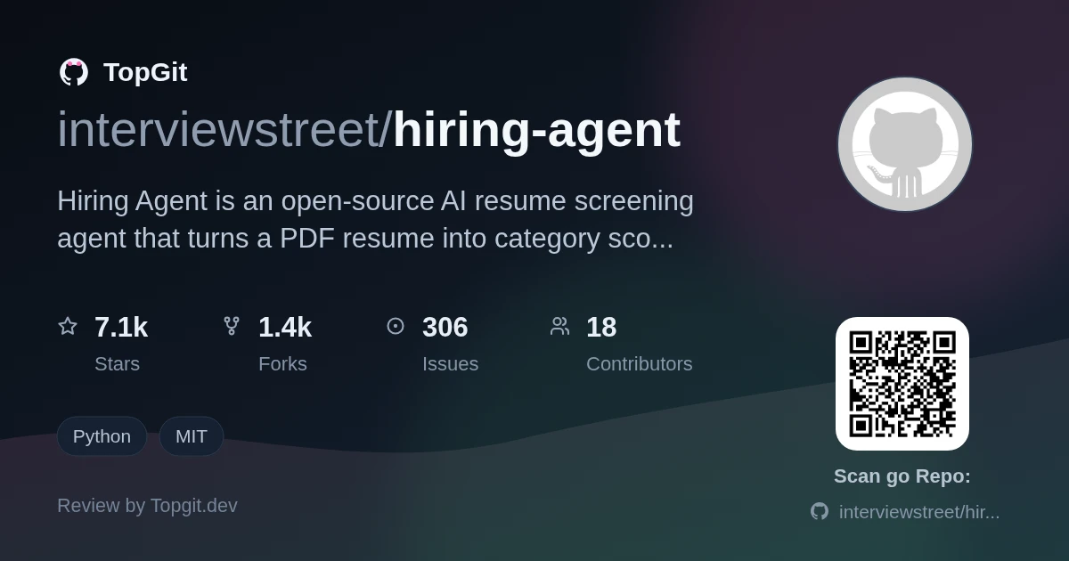 TopGit review image for interviewstreet/hiring-agent
