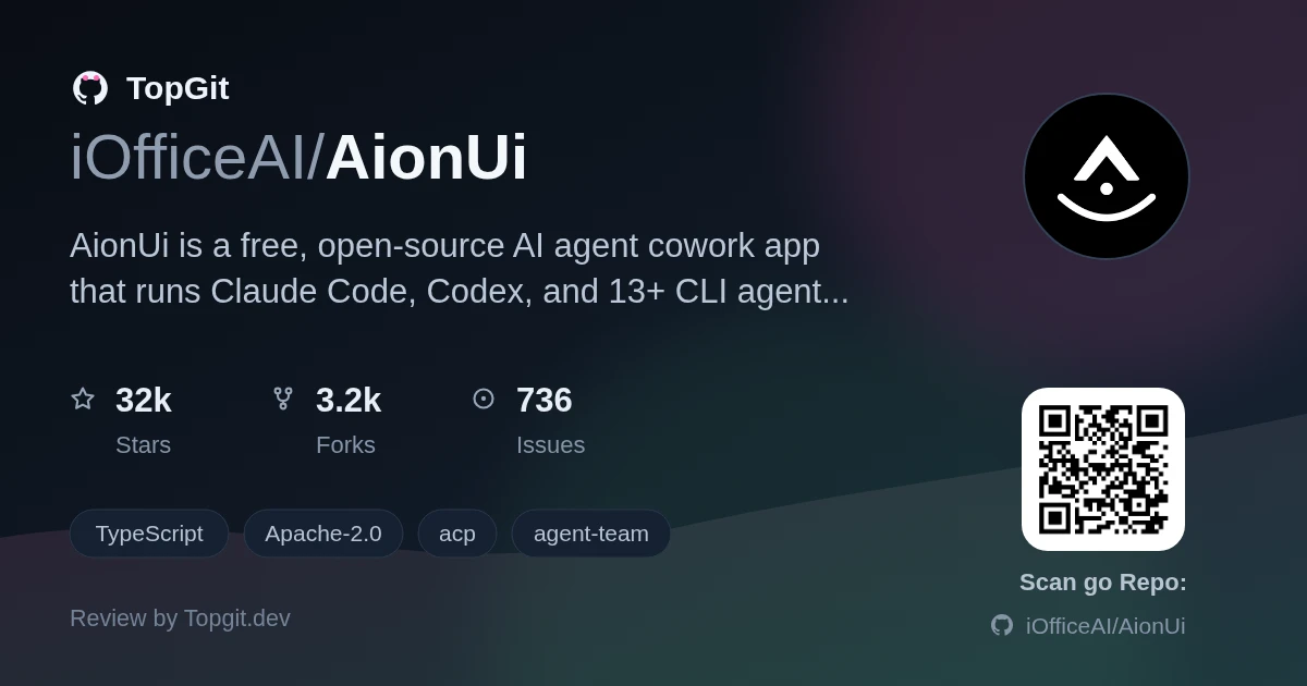 TopGit review image for iOfficeAI/AionUi