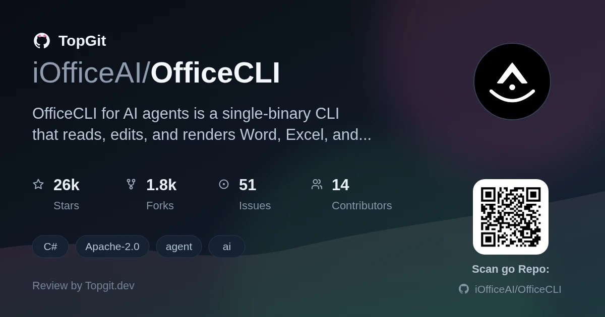 TopGit review image for iOfficeAI/OfficeCLI