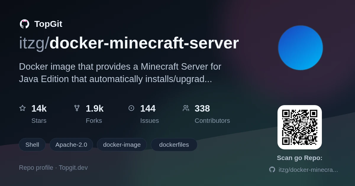 TopGit repo profile image for itzg/docker-minecraft-server
