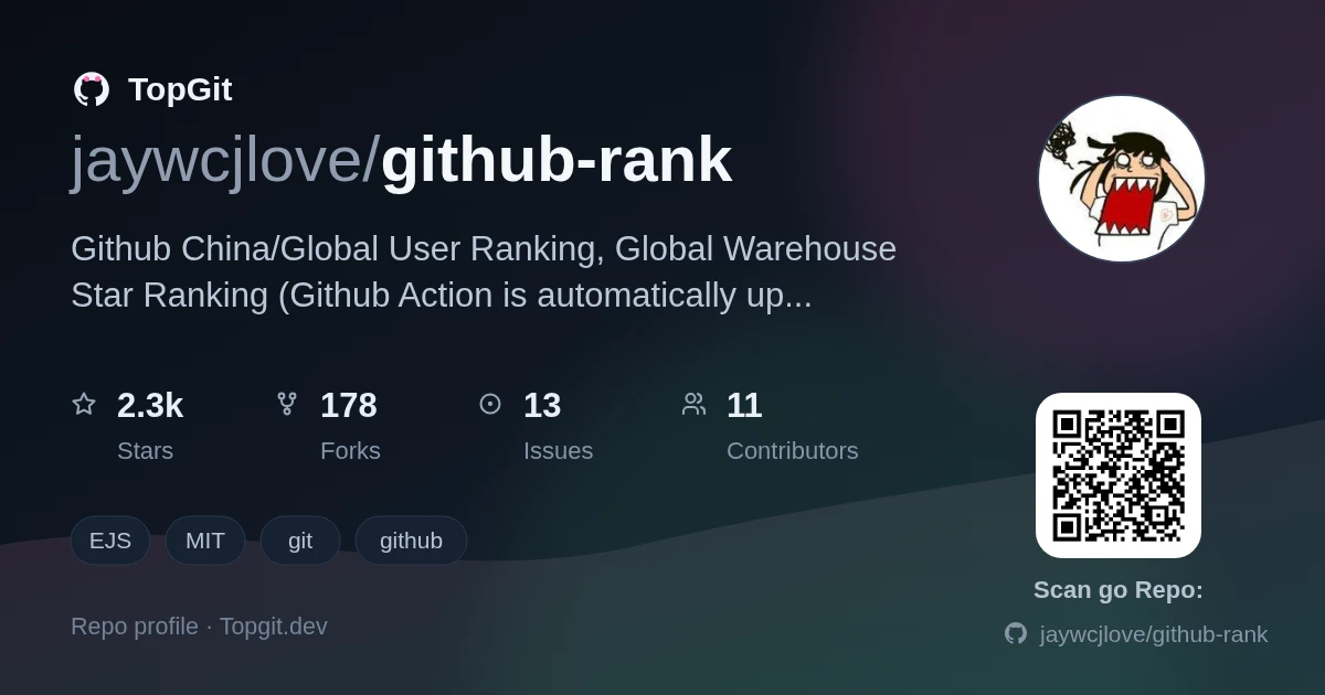 TopGit repo profile image for jaywcjlove/github-rank