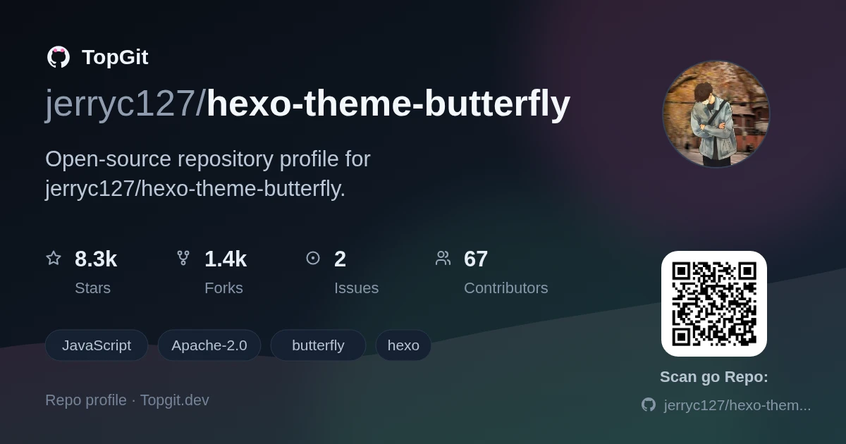 TopGit repo profile image for jerryc127/hexo-theme-butterfly