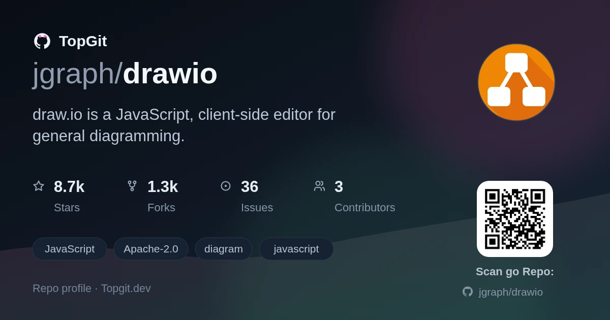 TopGit repo profile image for jgraph/drawio